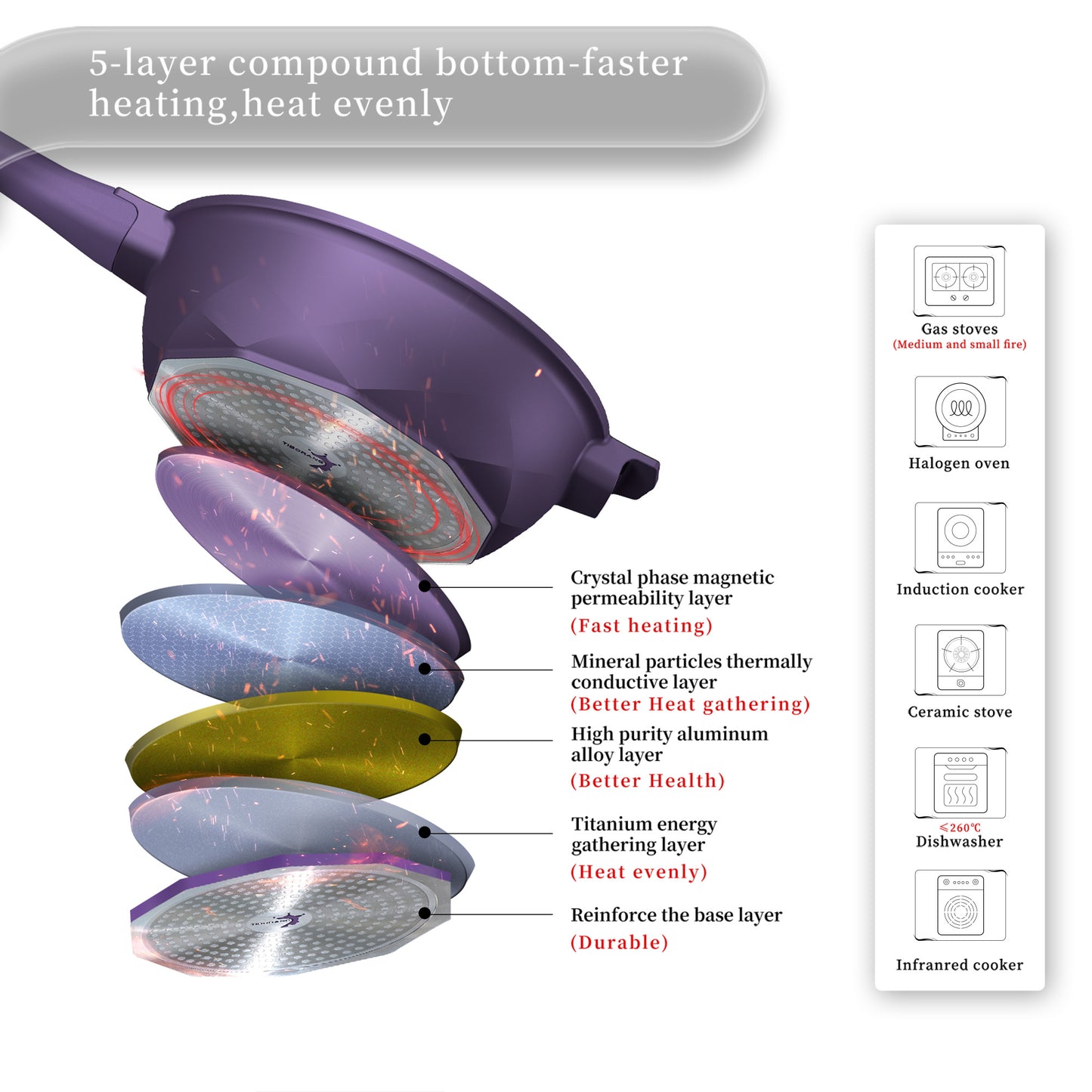 Large Nonstick Wok - 5 Quart Deep Pan with Lid and Steamer for Perfect Stir-Frying