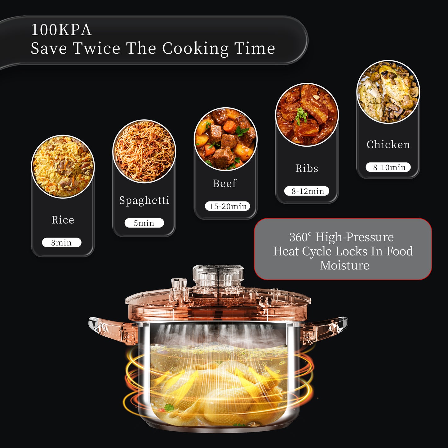 TIBORANG 6 QT Stainless Steel Pressure Cooker, [Multi-Cooker for Gas & Induction Stove] [Saves 70% Cooking Time] [One-Hand Operation], Family Size for 3-5 People, Dishwasher Safe & Oven Safe